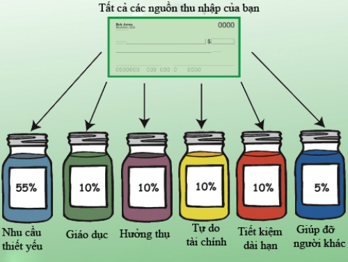 6 chiệc lọ