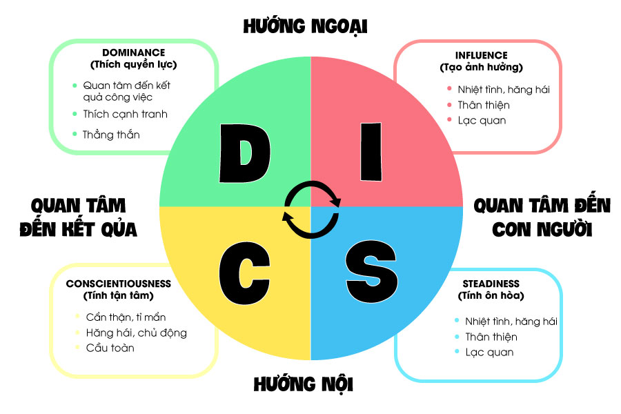 disc