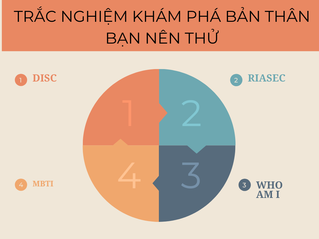 Thông Quốc Quyền Khám phá bản thân nên thửhá