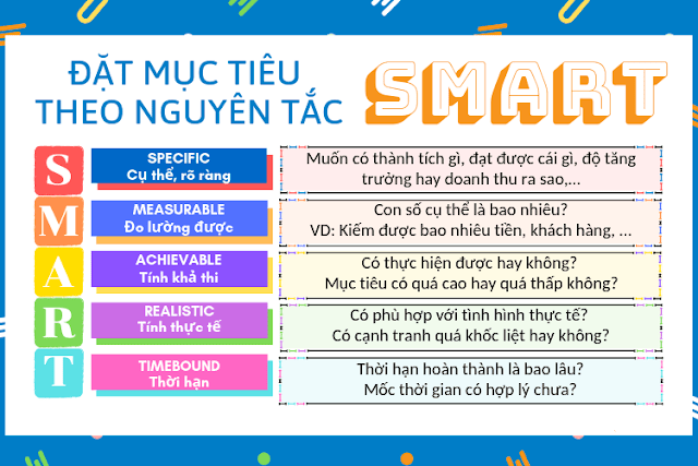 PHƯƠNG PHÁP SMART ĐẶT MỤC TIÊU HIỆU QUẢ Thông Quốc Quyền