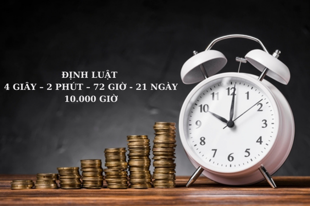 ĐỊNH LUẬT 4 GIÂY – 2 PHÚT – 72 GIỜ - 21 NGÀY 10.000 GIỜ Thông Quốc Quyền